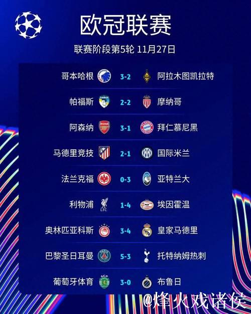 随着巴黎5-3,利物浦1-4,欧冠最新晋级形势出炉 随着巴黎5-3,利物浦1-4,欧冠最新晋级形势出炉