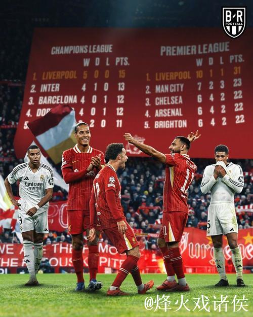 利物浦第二次在欧冠主场丢4+球,上一次是2023年 利物浦第二次在欧冠主场丢4+球,上一次是2023年